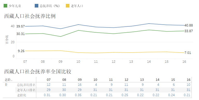 西藏人口_西藏人口分布图(2)