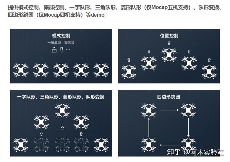 无人机集群编队解决方案，适应多种飞行场景 - 知乎