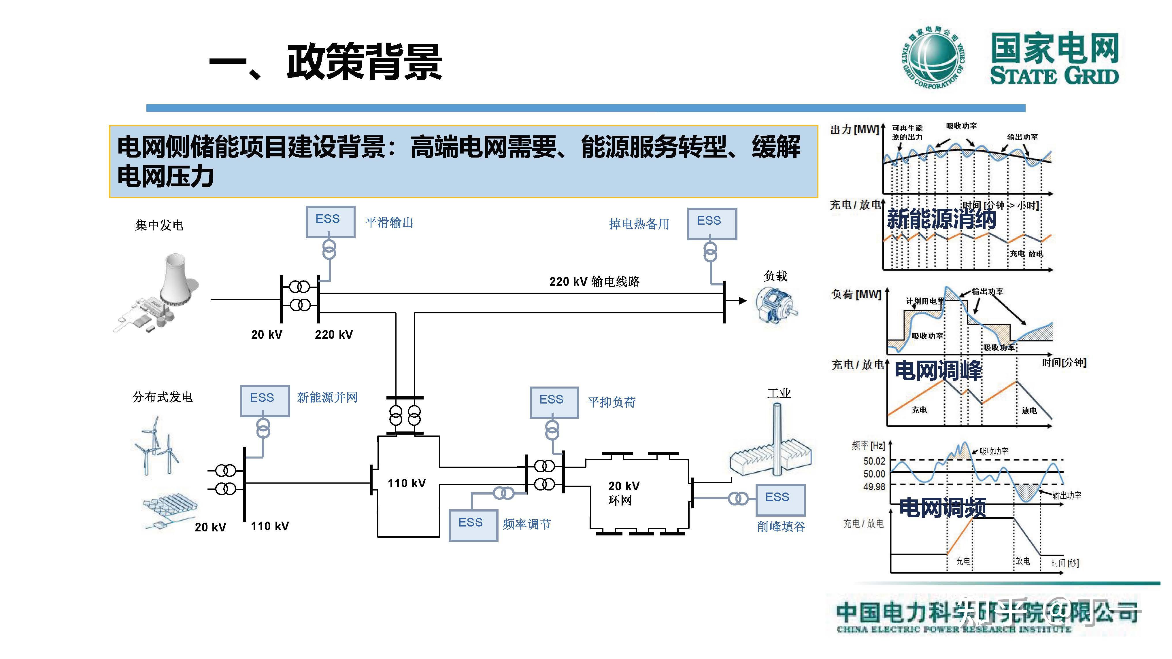电网侧储能系统并网技术要求及实测案例