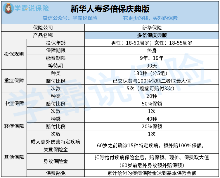 新华人寿多倍保庆典版重大疾病保险来了有这些猫腻你在庆祝个啥