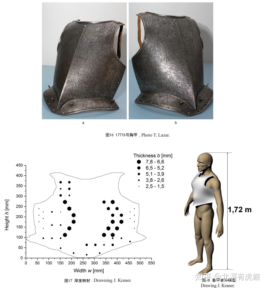 【文献翻译】身甲厚度图谱分析:斯洛文尼亚国家博物馆所藏八种胸甲的比较研究 - 知乎