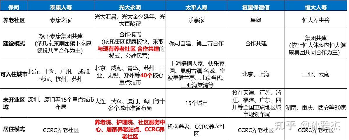 光大养老社区怎么样光大养老社区分布在哪里