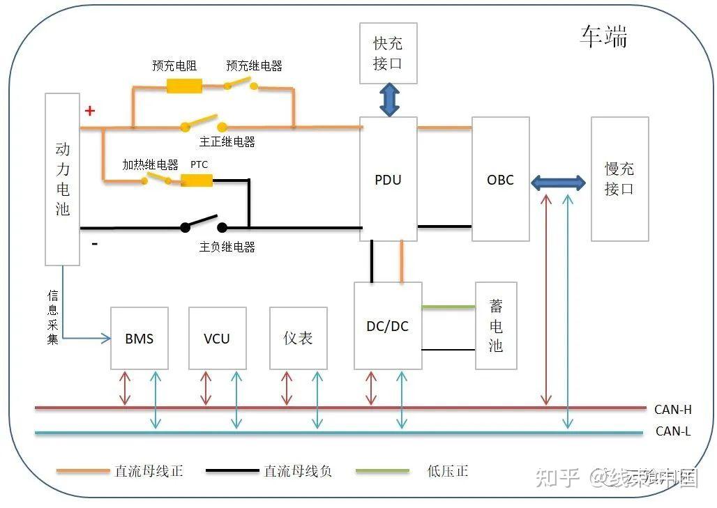新能源汽车充电系统及控制策略