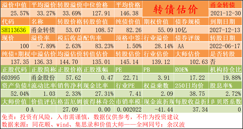 新转债上市估价甬金转债基本情况及估价正股需注意内容及估值