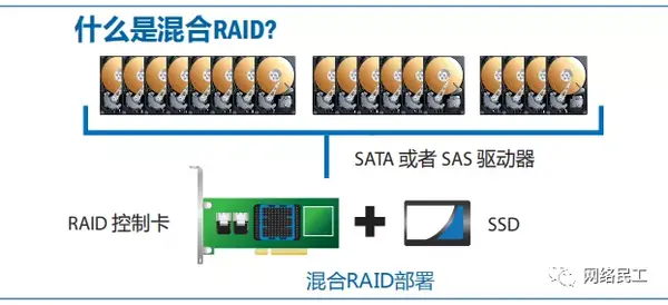 Ssd Hdd混合raid解决方案 知乎