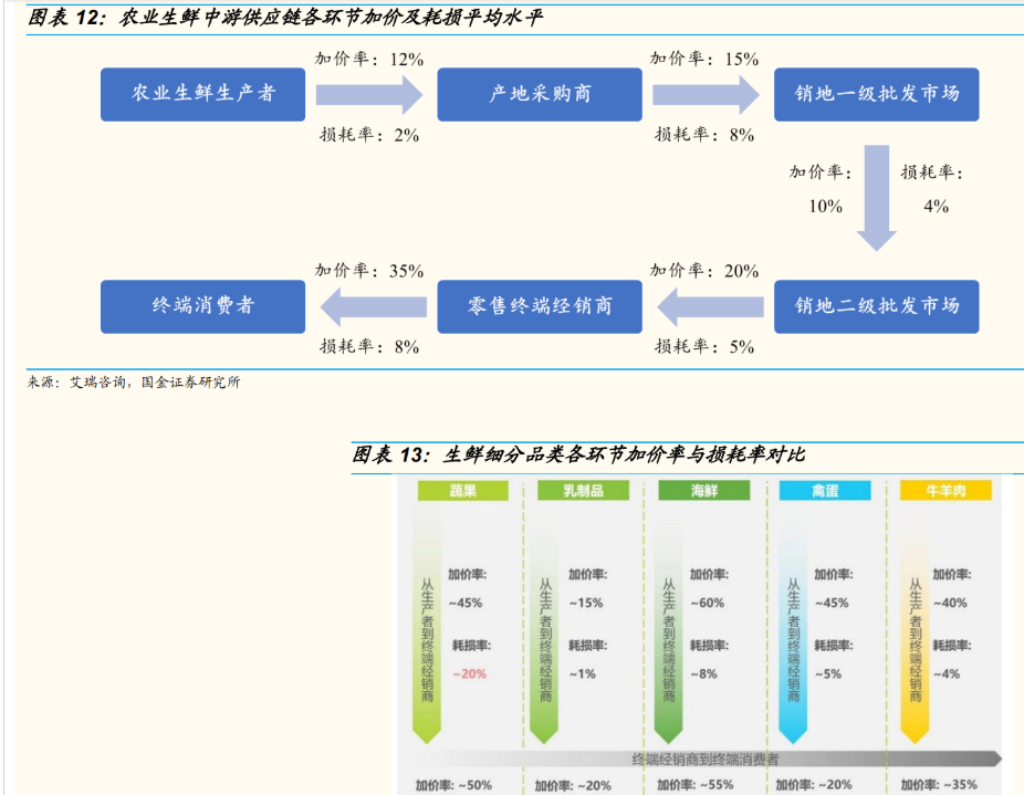 水果供应链第一股洪九果品分销龙头破茧成蝶数字赋能产业链