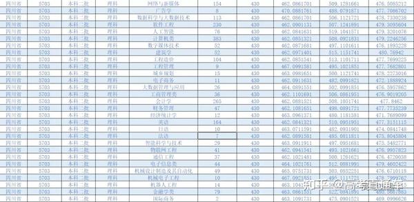 2023年绵阳师范学院录取分数线(2023-2024各专业最低录取分数线)_绵阳师范学院去年录取分数线_绵阳师范学院最低录取分数线