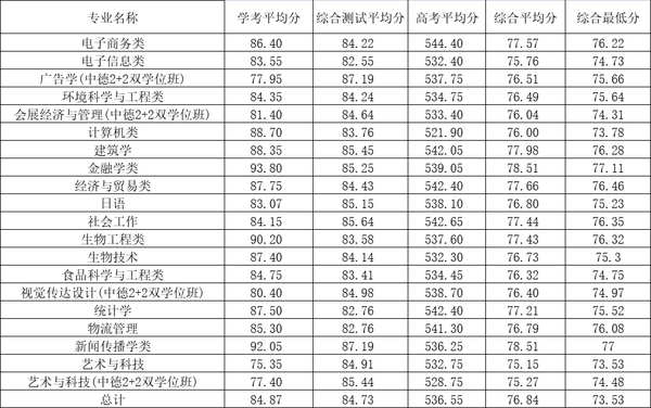 2024浙江三位一体综合评价招生院校有哪些 最新名单公布_浙江省三体一体招生_浙江一本体育学院有哪些