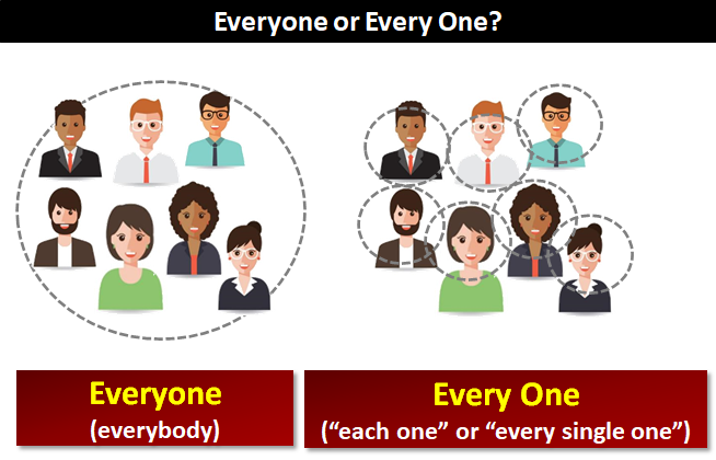 自学英语 Everyone or Every One? - 知乎
