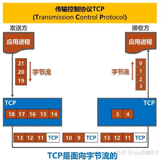 软交换技术协议_弹簧抗疲劳试验机技术协议_网络技术协议