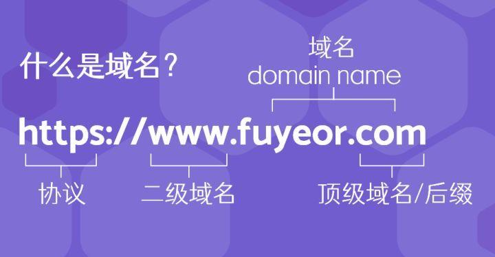 9 个互联网上最常见的域名后缀和它们的含义 - 知乎
