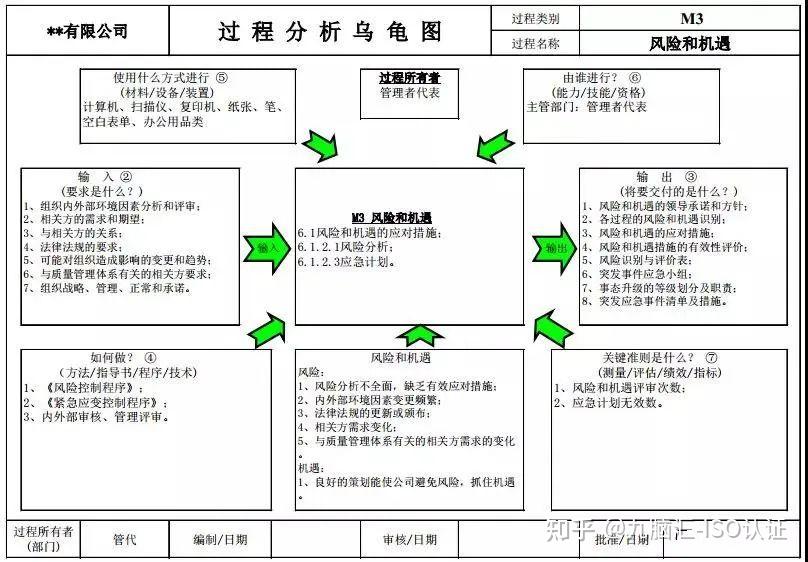 一文读懂过程分析乌龟图 - 知乎