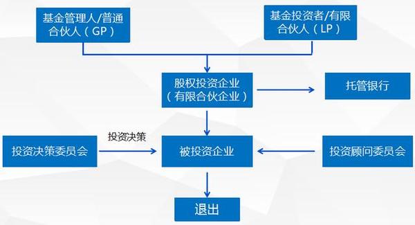 私募平博体育- 平博体育官方网站- 平博体育APP下载股权投资基金退出方式