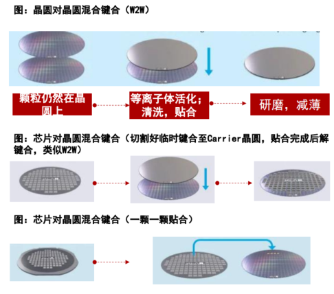 根据《半导体工艺与设备》介绍,tsv不采用传统的布线方法来连接芯片与