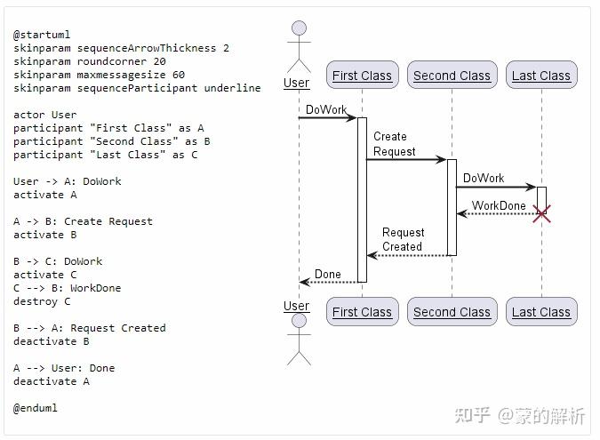Software Architecture As Code Tools 软件架构即代码工具 - 知乎