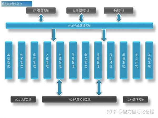 企业信息化管理系统的最新发展