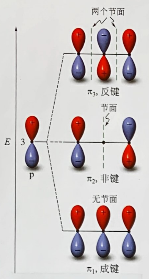 有机化学004离域派电子体系1