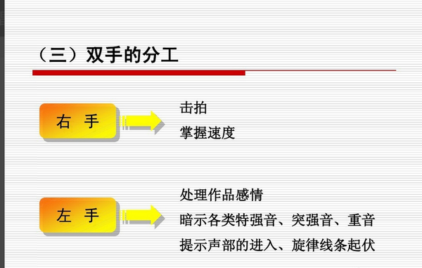 交响乐指挥的手势怎么才能看明白 指挥起拍手势 城发网