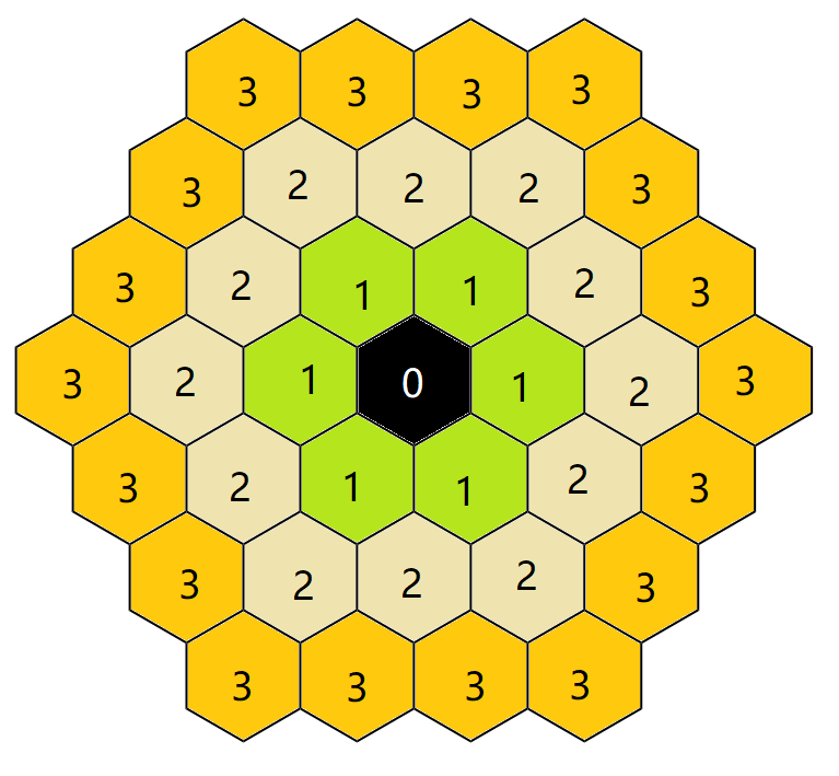 设计回合制战棋类游戏的棋盘时正方形的地图和六角形地图各有哪些优劣