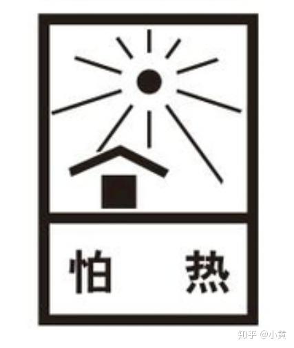 重量极限26.小心轻放标志27.腐烛性物品28.防火29.勿踏