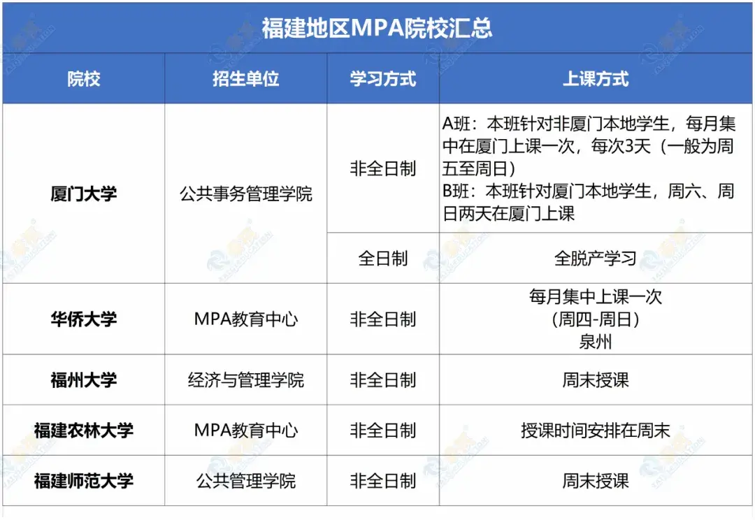 Mpa Course 全国院校MPA上课方式汇总来了 - 知乎