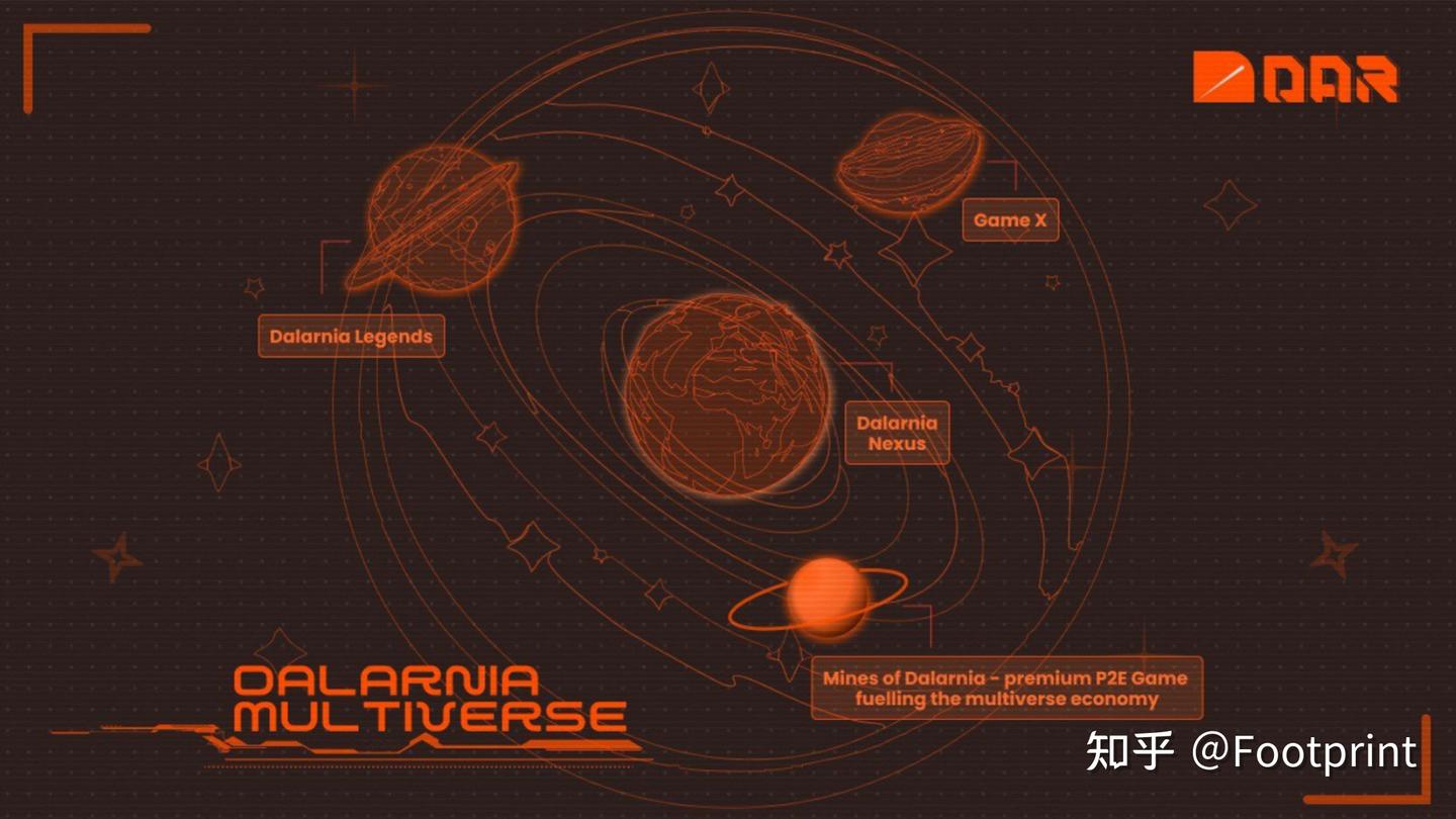 对话Mines of Dalarnia： Web3 游戏创新，社区驱动与公链共建- 知乎