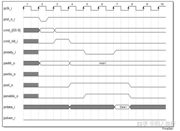 soc设计入门7-APB master设计（接口类基础思维） - 知乎