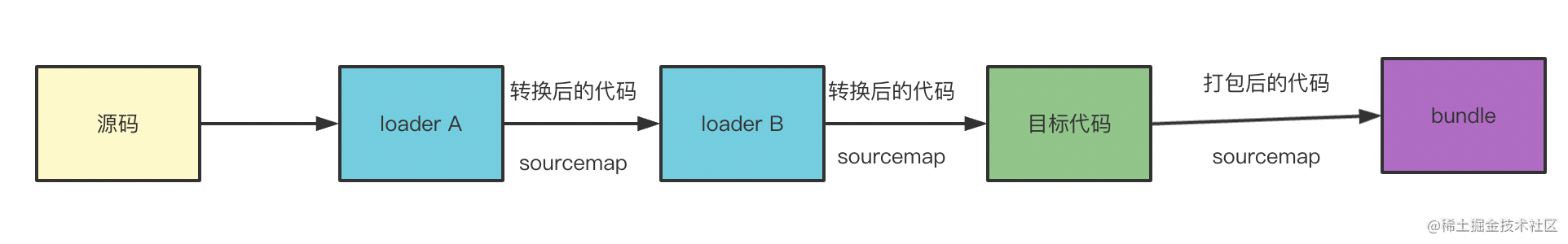 彻底搞懂 Webpack 的 Sourcemap 配置原理 - 知乎