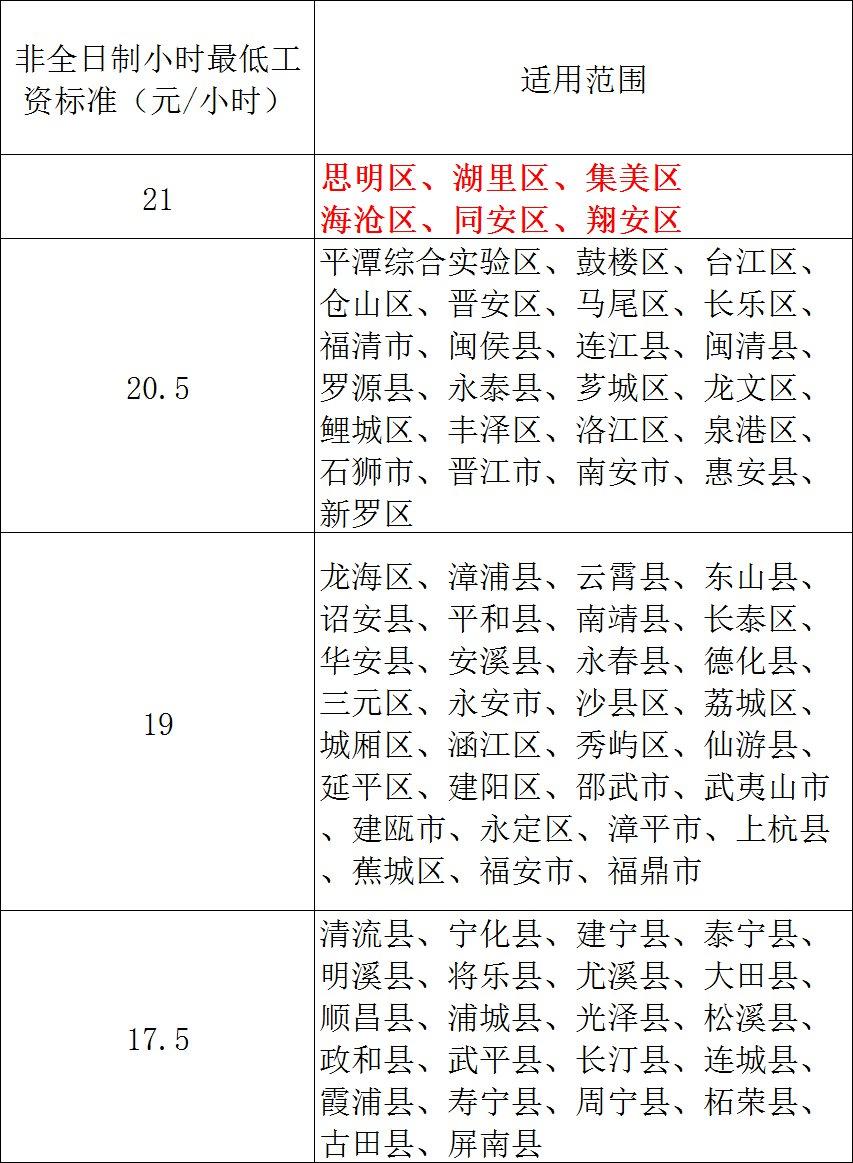 厦门基本工资(厦门基本工资标准2023)