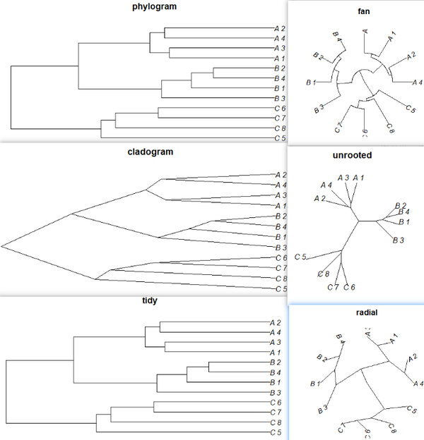 基于R语言的微生物群落组成多样性分析——聚类分析 - 知乎
