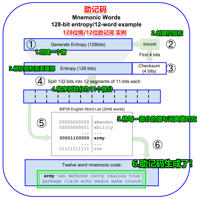 imtoken下载_imtoken怎么找回_imtoken团队