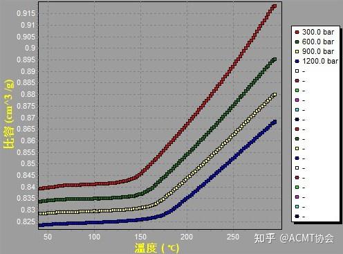 高分子材料PVT特性分析(Polymer PVT tester) - 知乎