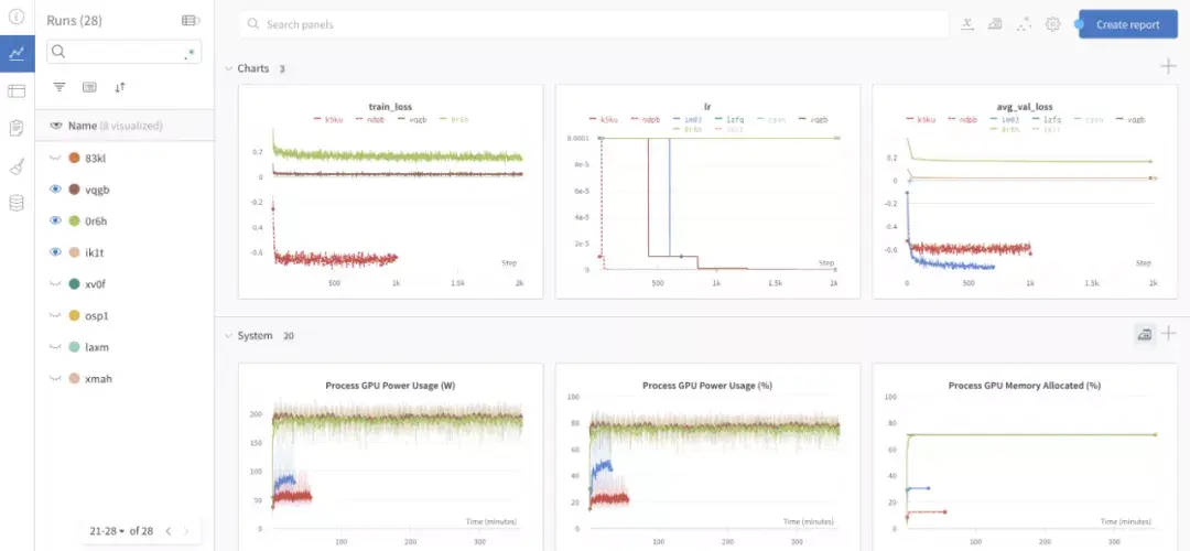 计算机博士推荐,毕业之前,我需要掌握这9个工具 计算机博士推荐,毕业之前,我需要掌握这9个工具