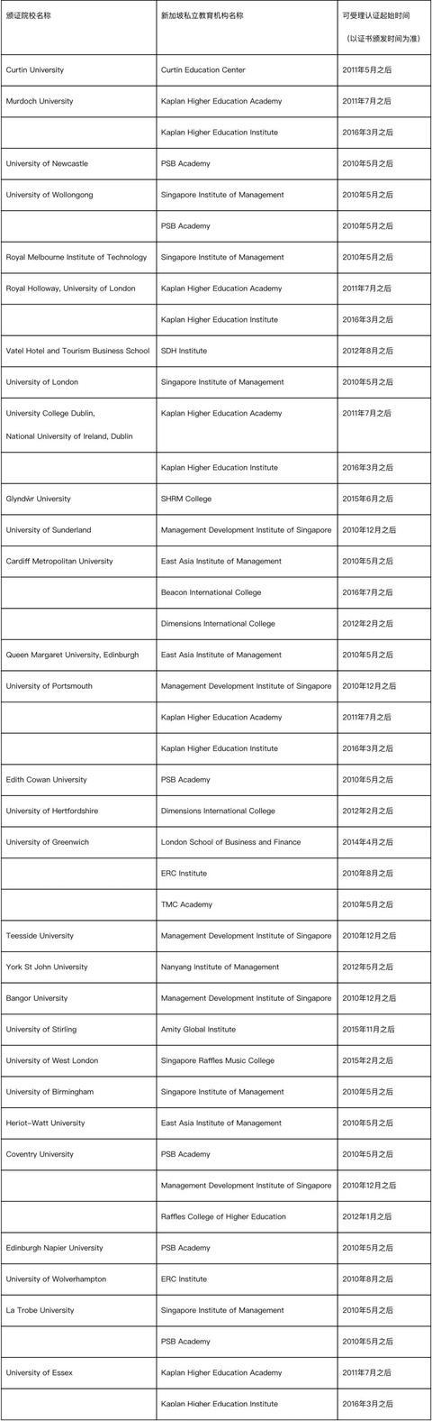 如何办理新加坡私立大学学历认证&留学回国证明