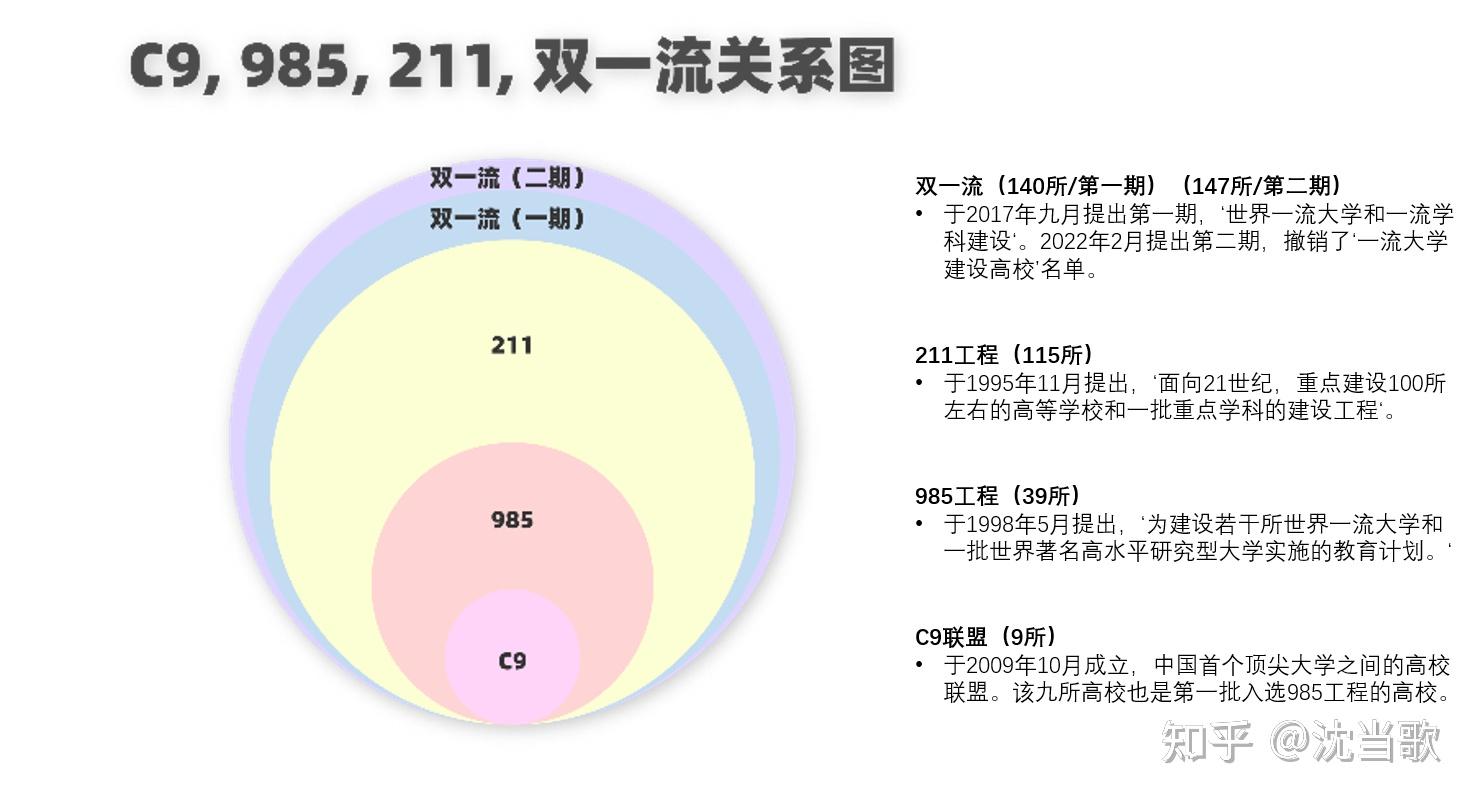 多种包含关系图图片