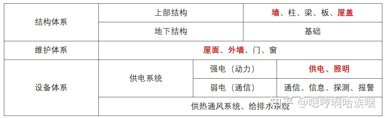 一级建造师考试知识点汇总1 - 知乎