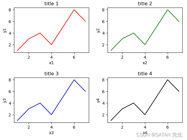 Notes on Matplotlib - 知乎
