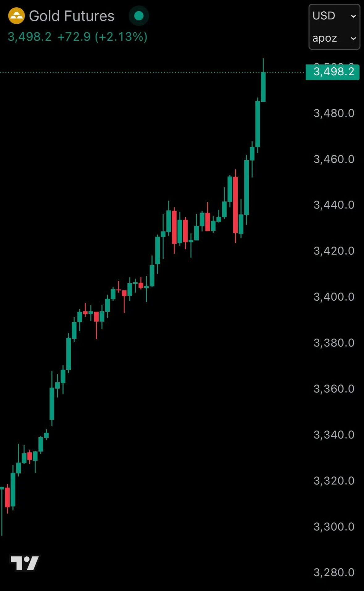 美联储降息对黄金价格有什么影响？ - 知乎