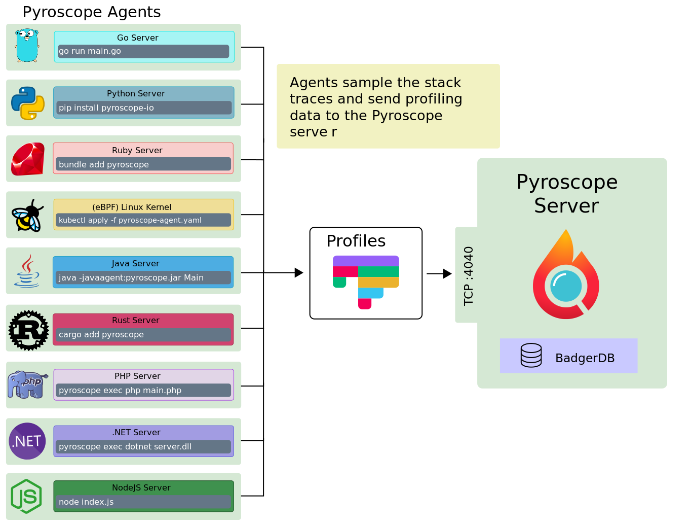 微服务性能分析｜Pyroscope 在 Rainbond 上的实践分享 知乎