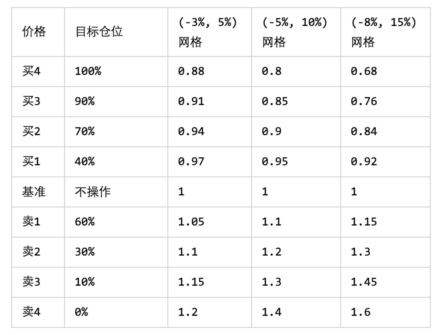 比特币开源交易策略之网格策略- 知乎