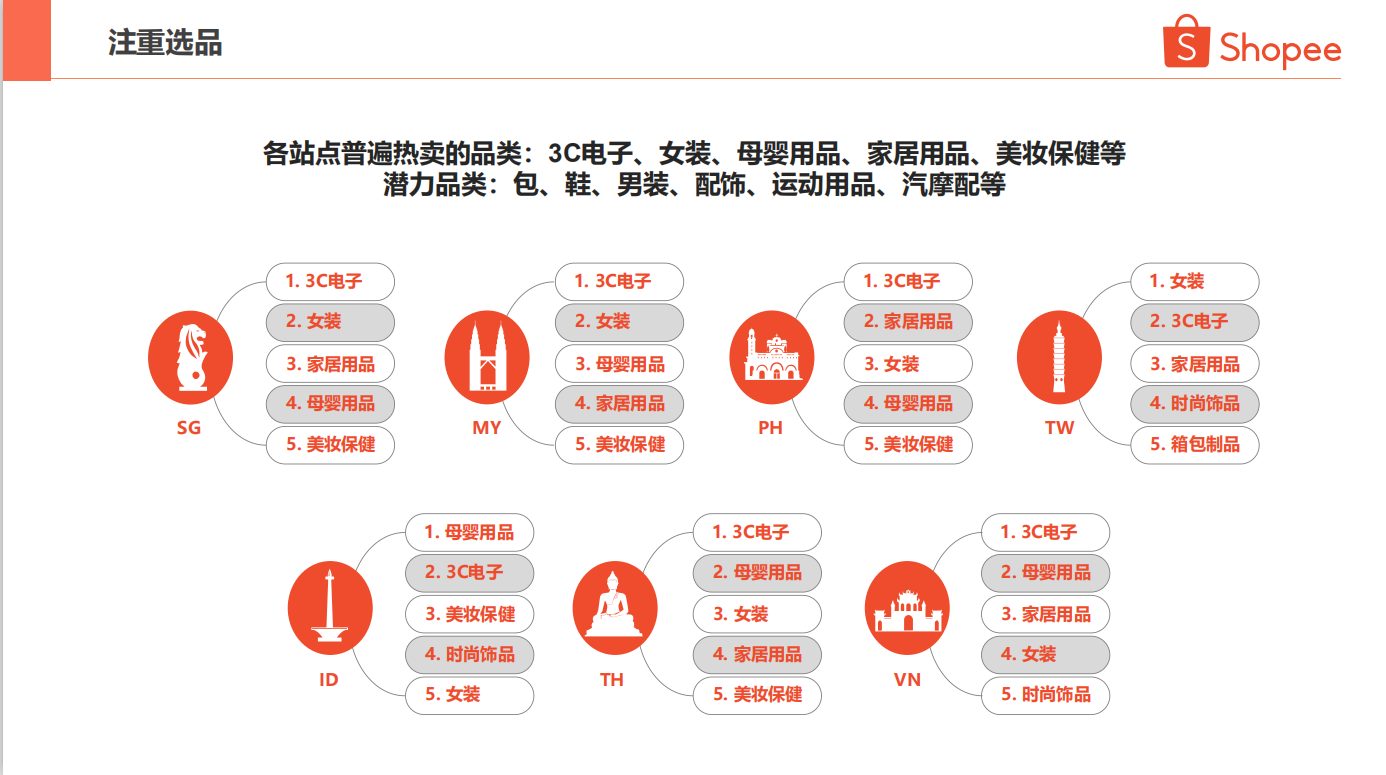 蝦皮shopee店鋪怎麼提升銷量