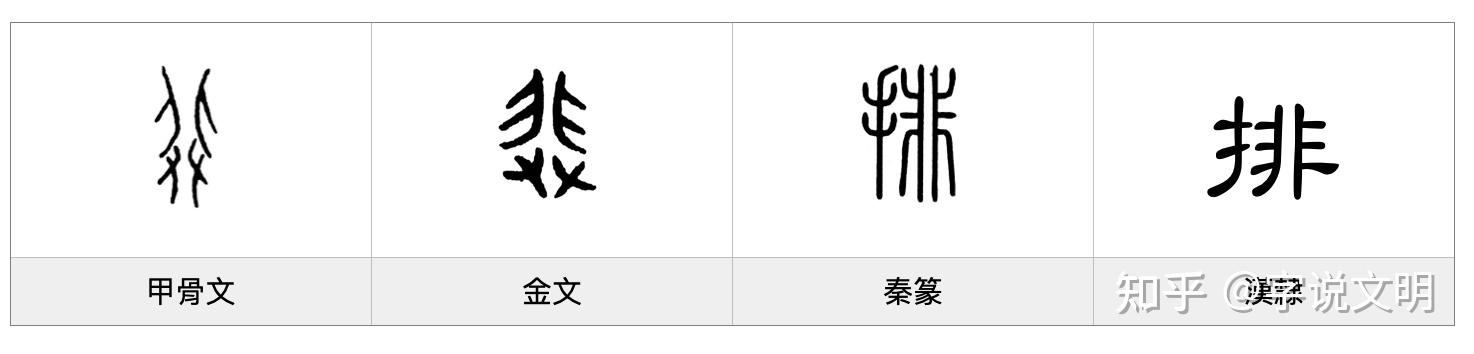 排——每日一字·手部字 - 知乎