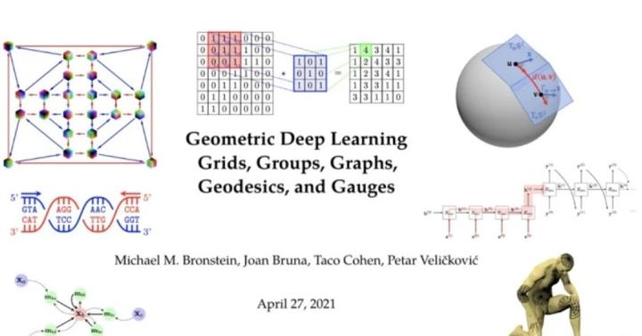 「教材导读」几何深度学习 Geometric Deep Learning Grids, Groups, Graphs, Geodesics ...