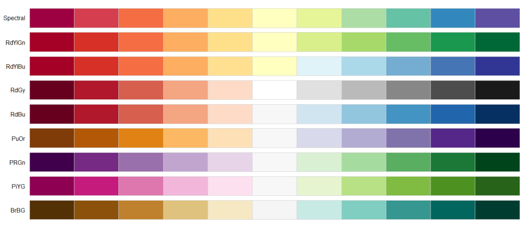 r语言中的颜色四rcolorbrewer包