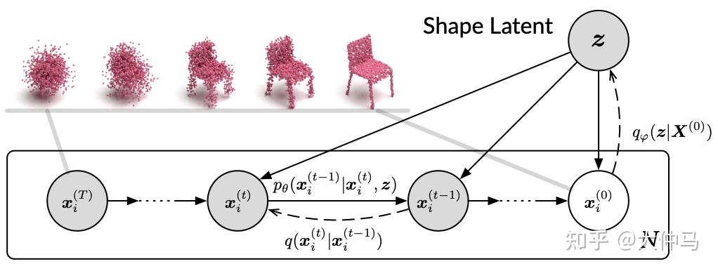 扩散模型(Diffusion Model)首篇综述-Diffusion Models: A Comprehensive Survey of ...