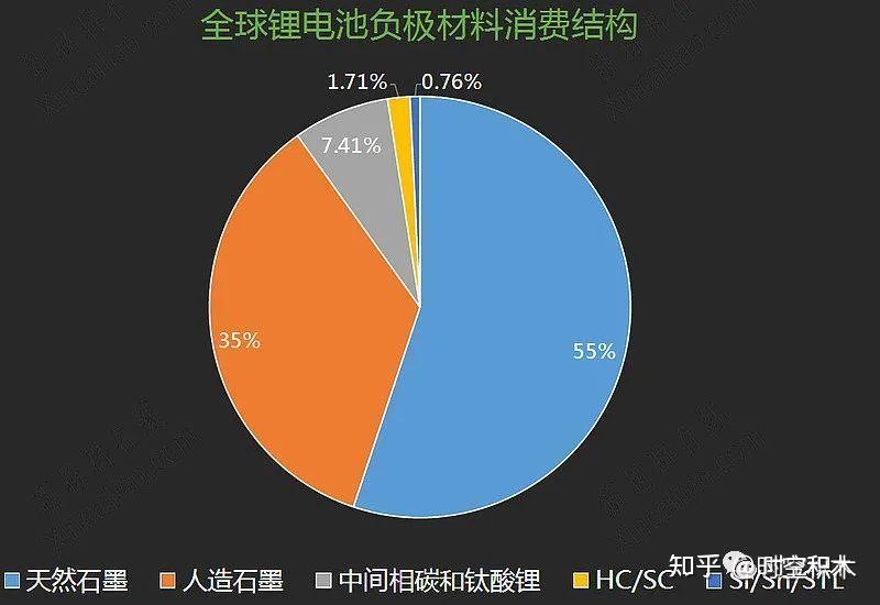 璞泰來鋰電池負極材料