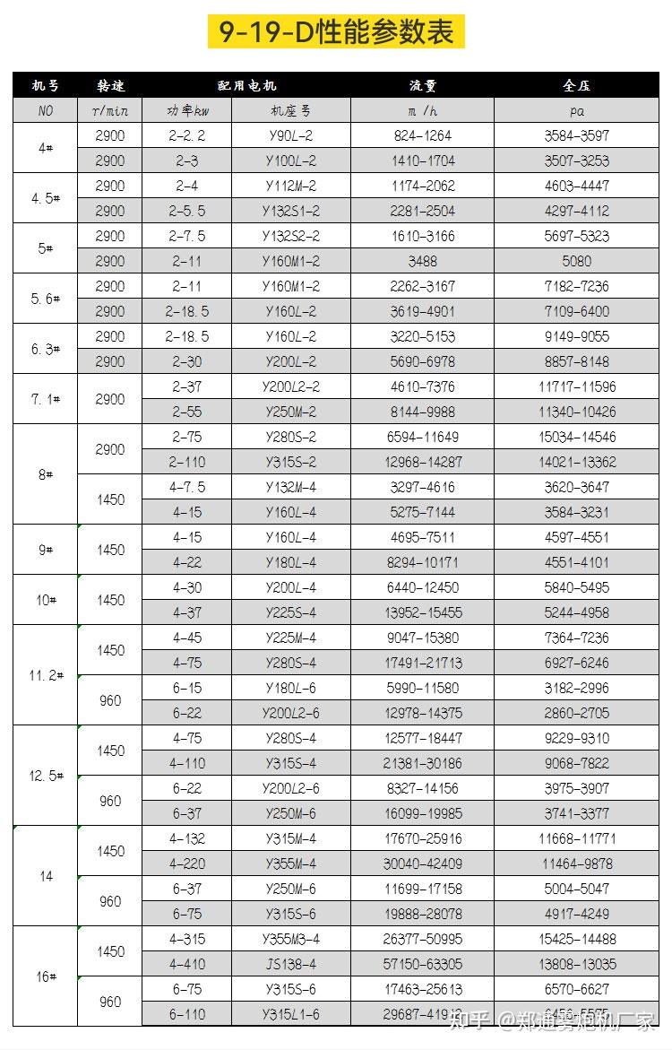 風機基本參數(shù)_風機基本參數(shù)有哪些