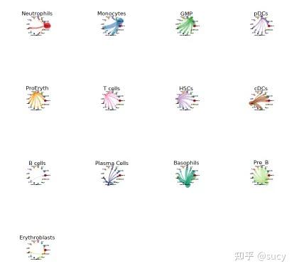 细胞互作 - 知乎