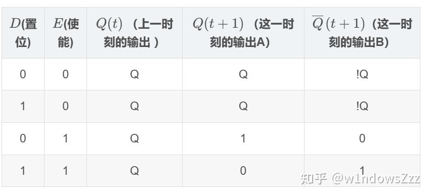 Lock Slave Module Fpga FPGA结构:LATCH(锁存器)和 FF(触发器)介绍 - 知乎