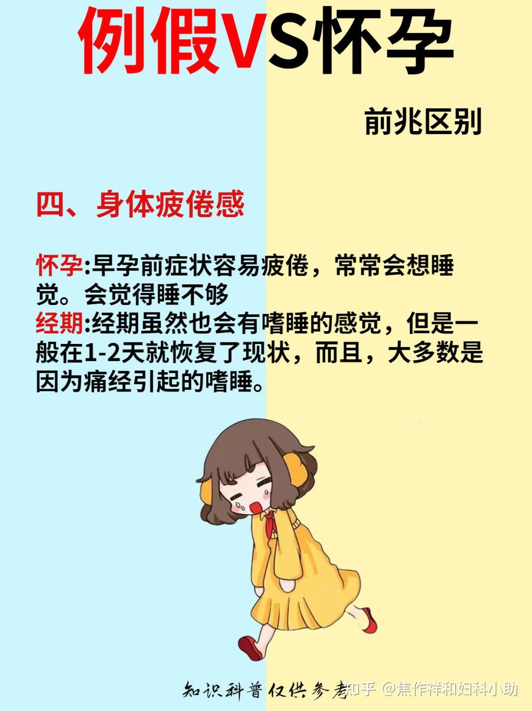 例假VS怀孕，看看有什么区别 - 知乎
